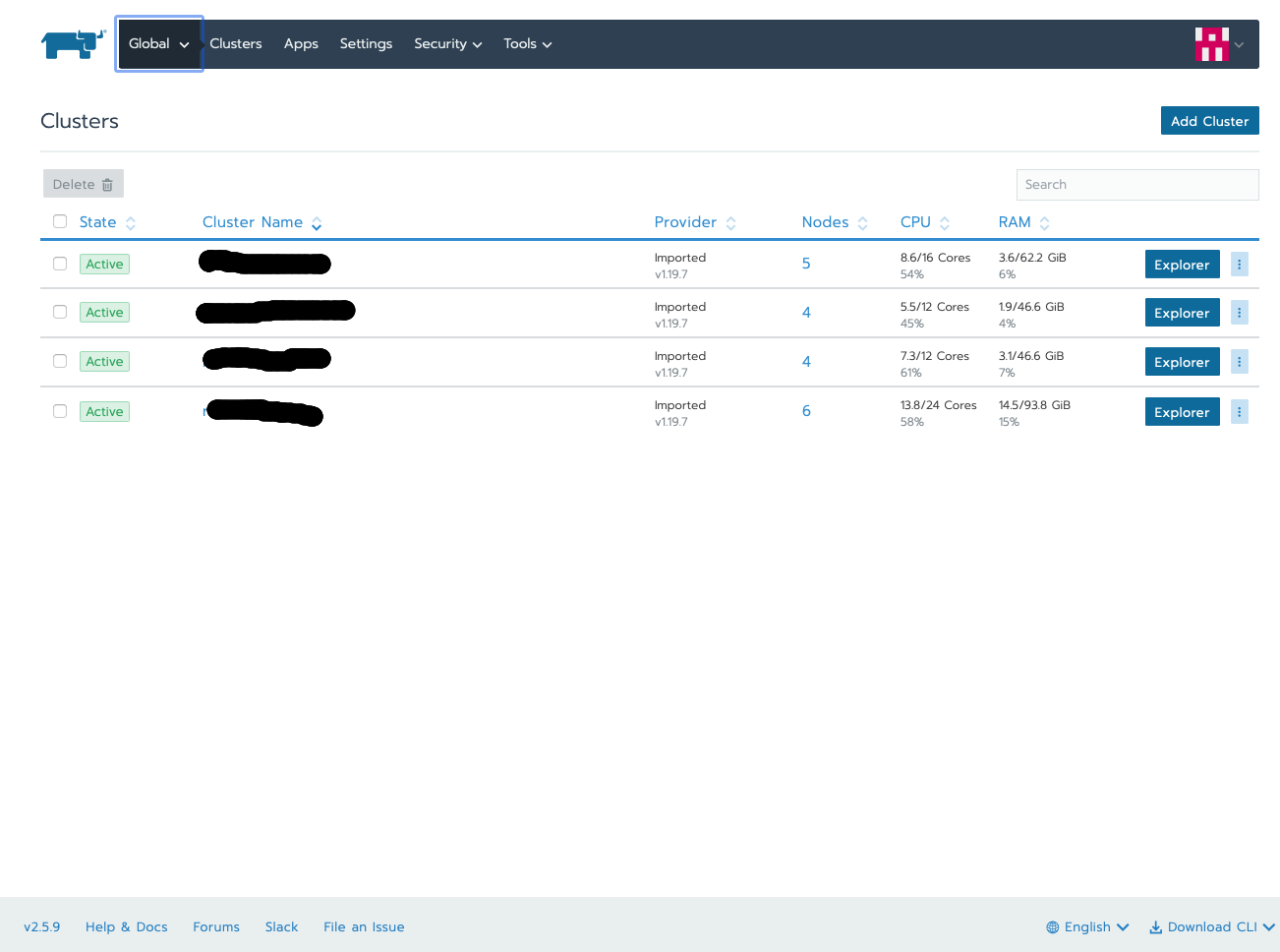 List des cluster